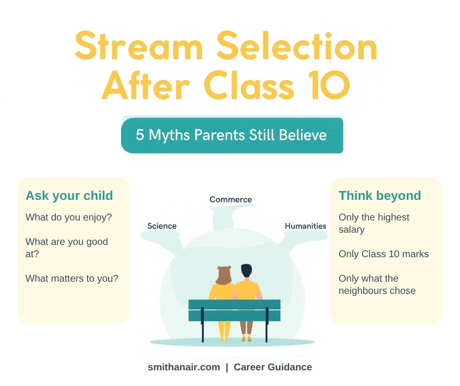 Stream selection after Class 10: a parent and student on a bench looking at Science, Commerce and Humanities paths